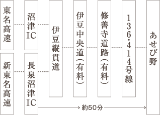 お車でお越しの場合